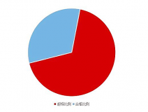 《2020國民家居環(huán)保報告》在杭州發(fā)布，67624個家庭超標(biāo)率為68%